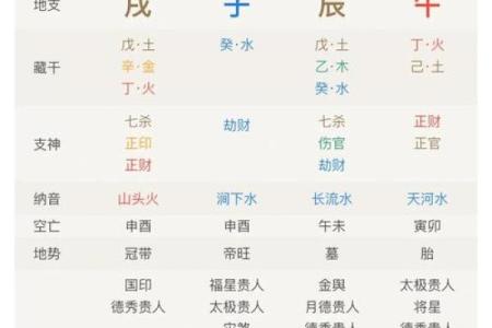 八字看清贫人的命运
