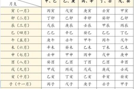 甲寅年出生的人这些八字最佳，你不容错过！