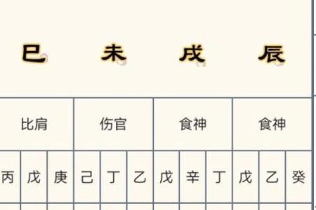 八字看正印