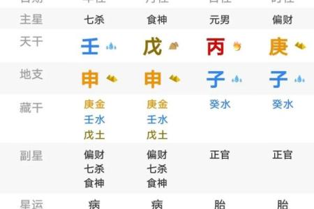 发偏财的八字