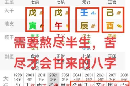寻找你所不知的人生密码——周易四柱批八字