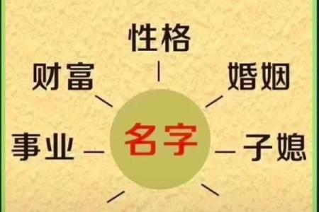 周易免费取名字大全生辰八字,名字五行八字测试免费