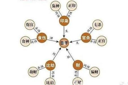 什么样的八字，夫妻感情会好