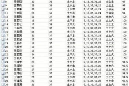 八字宝宝取名查分数