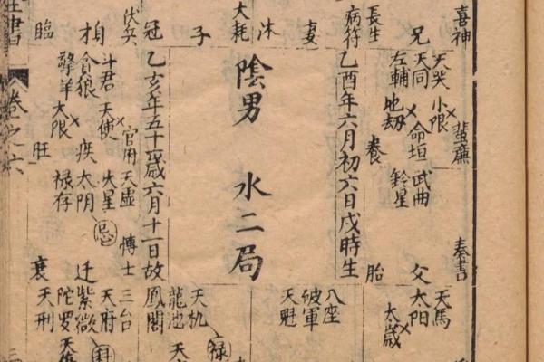 七政四余紫薇斗数