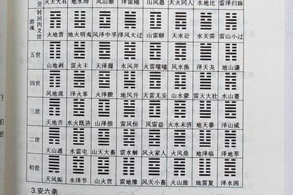 周易算卦小说，周易算命书籍下载？