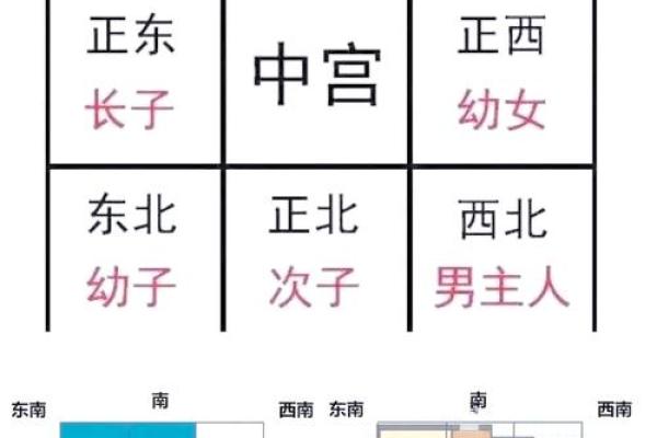 新买的房子格局怎么看风水