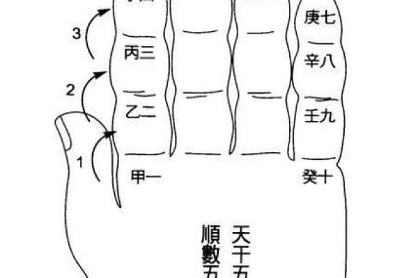 紫薇斗数快速八门