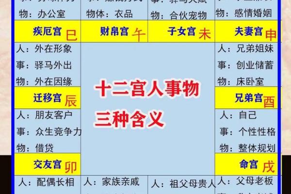 紫薇斗数快速八门