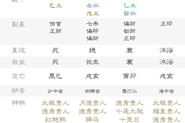 乙木生于各月的八字命理