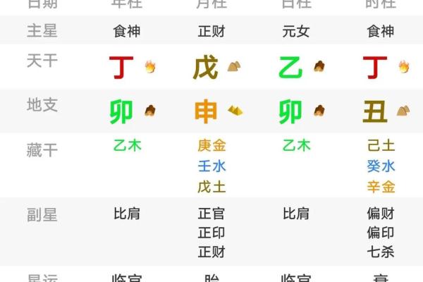 乙木生于各月的八字命理