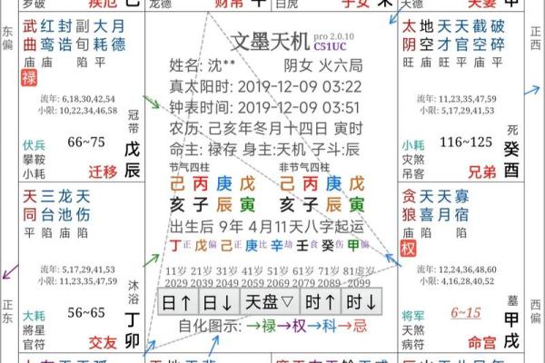 紫薇星斗数命盘怎么看大限