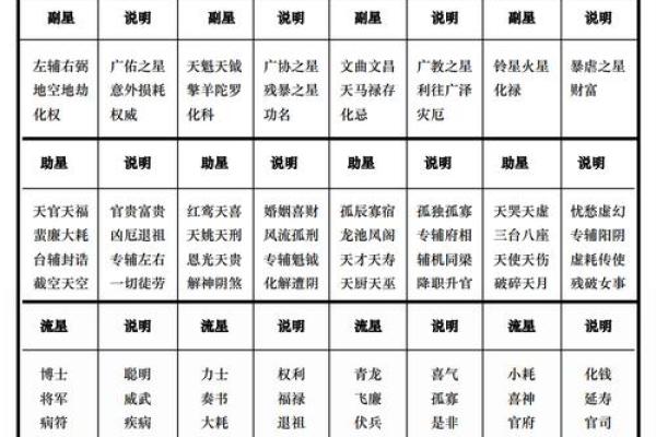 紫薇斗数嫁得好
