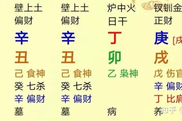 八字三财