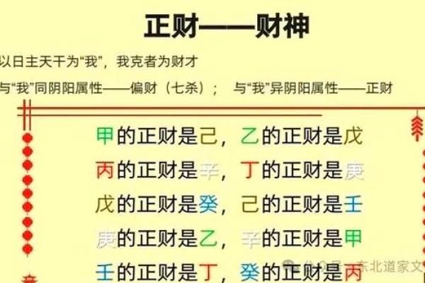 经商的八字