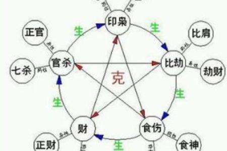 中年人的八字命运分析图