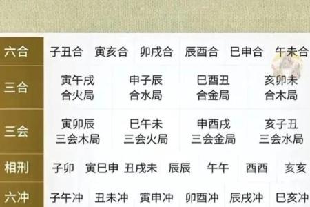 八字身弱