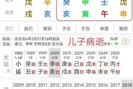 命盘吉凶排序