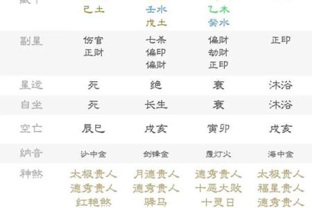 乙木生于各月的八字命理