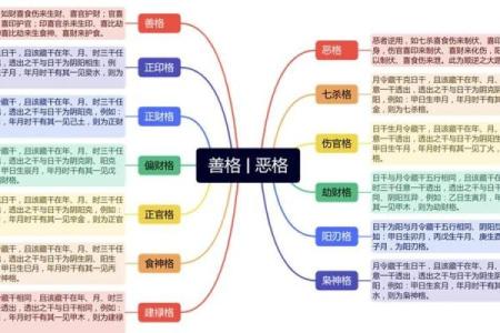 财官为用神的八字特点 财官用神八字如何看