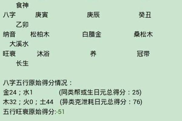 八字水土
