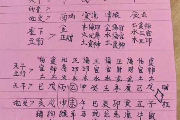 八字水土