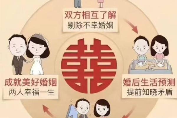 姻缘配对算命 婚后夫妻和睦八字 看你有没有