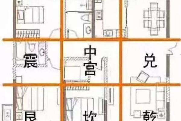 房子风水如何确定更佳