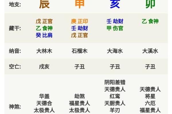天象文化算姓名配对结果 天象文化姓名配对测试？