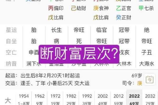 大富的八字