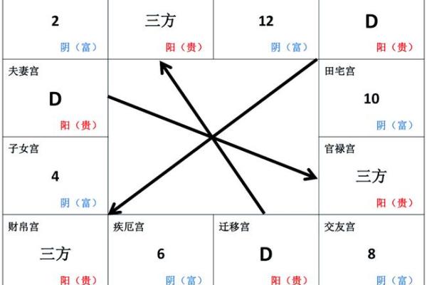 紫薇斗数有人请客