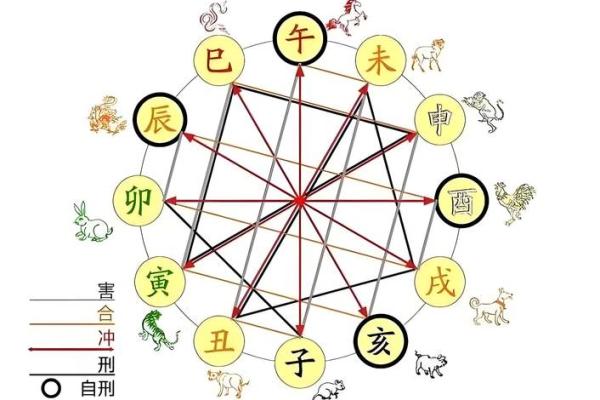 八字亥巳相冲