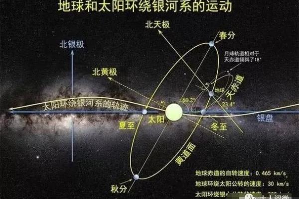 紫薇星是帝王星那皇后是啥星
