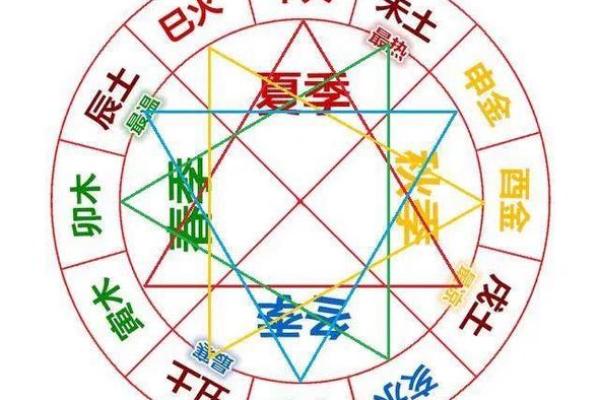 大运八字戊癸合,八字和大运构成三合局