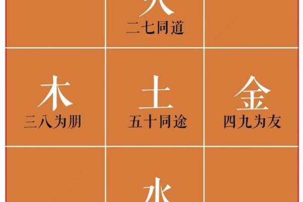 玄空风水学推地运，关于地运的计算