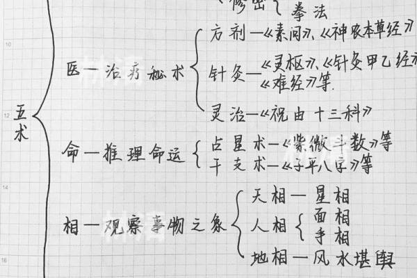 风水理论_传统文化中的科学知识有哪些