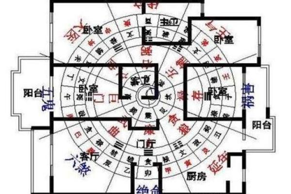 民居风水图解