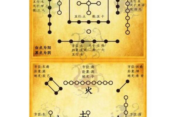 风水学：从入门到进阶，阴阳五行的相互关系与作用！