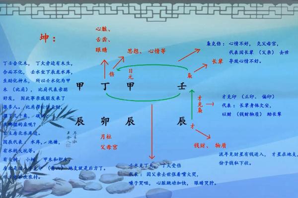 新派八字.