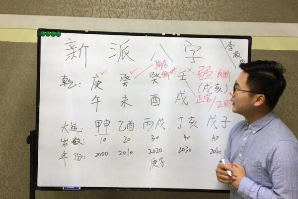 新派八字.