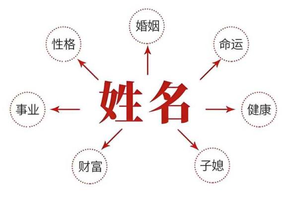 八字笔取名