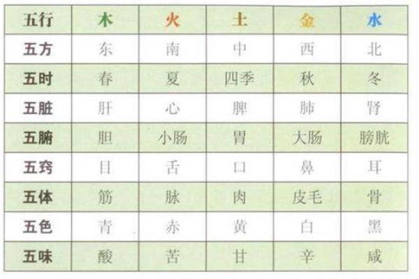 关帝灵签运势查询表