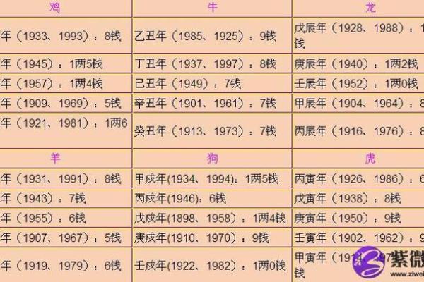 鬼谷子算命来源于什么