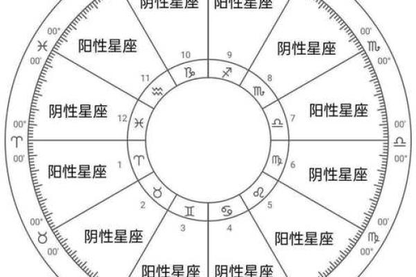 已经分盘的怎么合盘,合盘星盘查询
