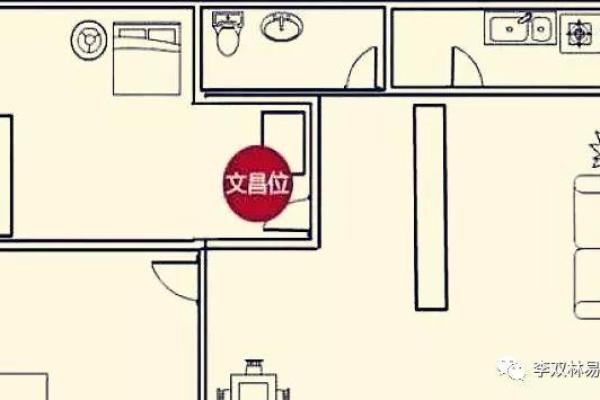 从风水的角度催旺文昌位的妙法