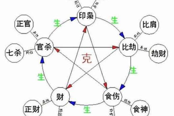 八字时代对命运的影响