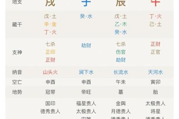 八字时代对命运的影响