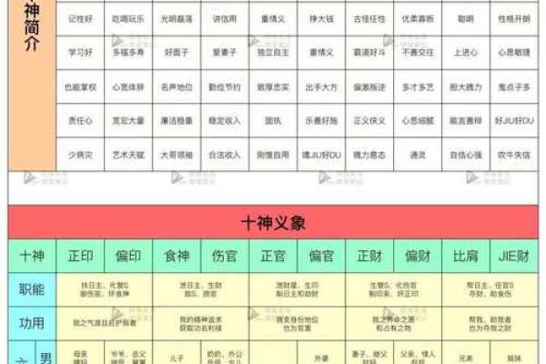 免费四柱八字排盘详解