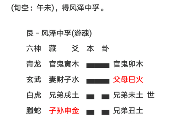 周易姻缘测名 周易算命测姻缘？