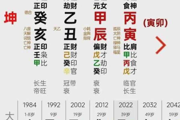四柱八字算命免费详批